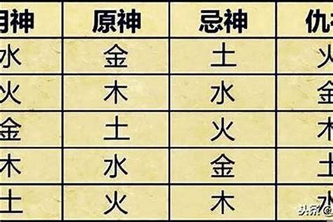 命屬性|生辰八字算命、五行喜用神查詢（免費測算）